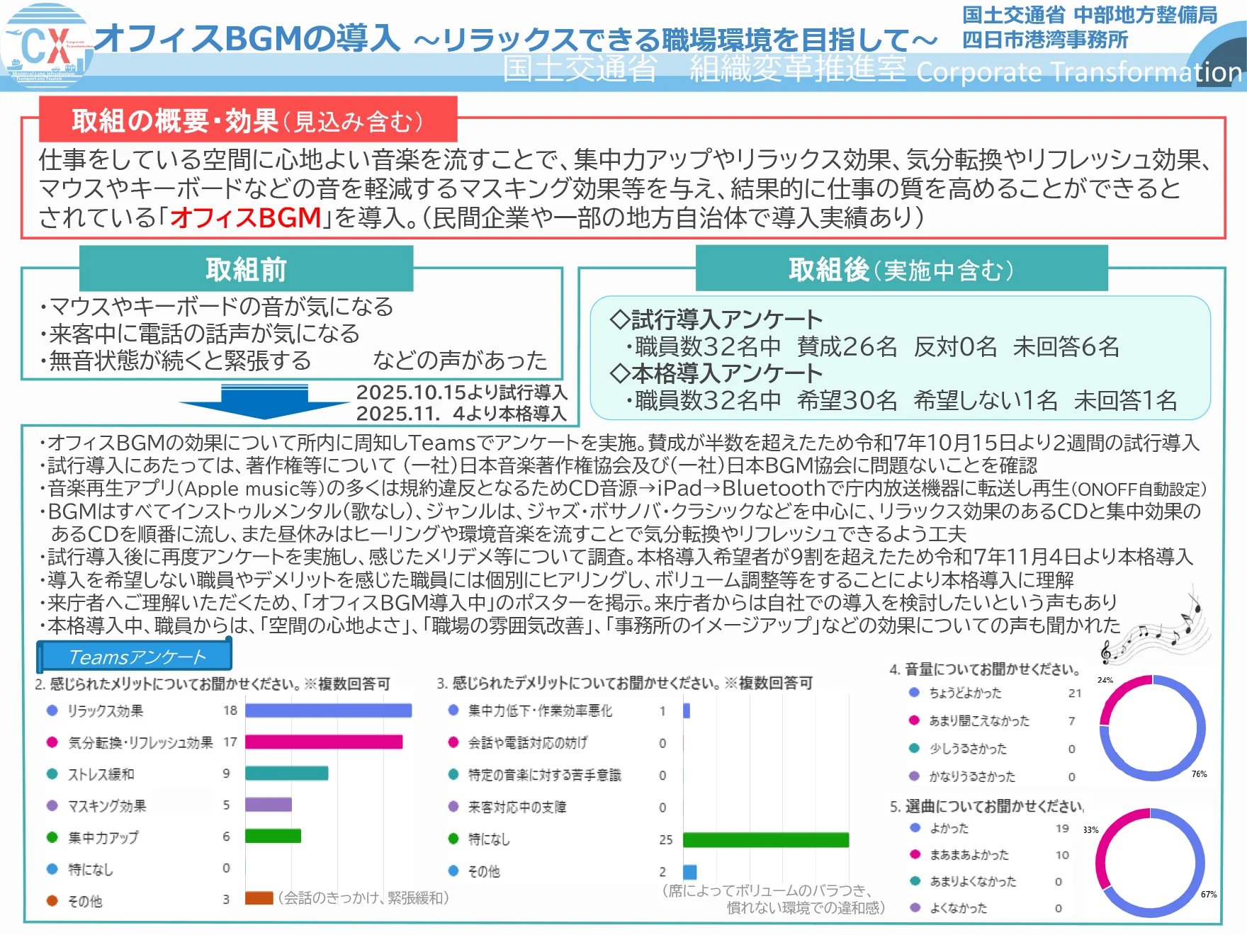 オフィスBGMの導入 ～リラックスできる職場環境を目指して～