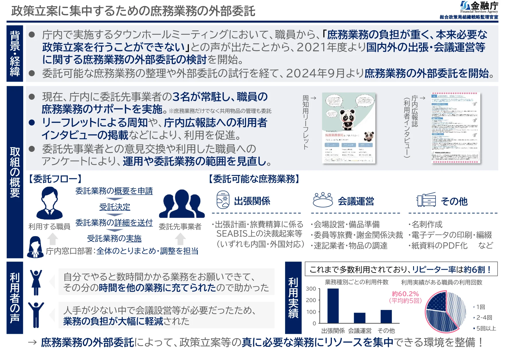 政策立案に集中するための庶務業務の外部委託
